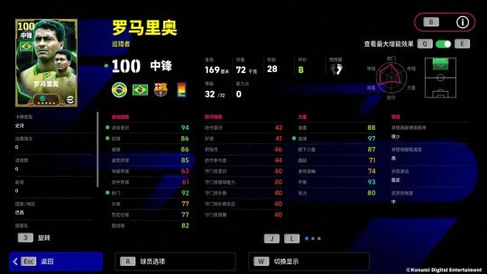 南美獨狼亮出獠牙，羅馬里奧攪動禁區風雲！ _南美獨狼亮出獠牙，羅馬里奧攪動禁區風雲！ _
