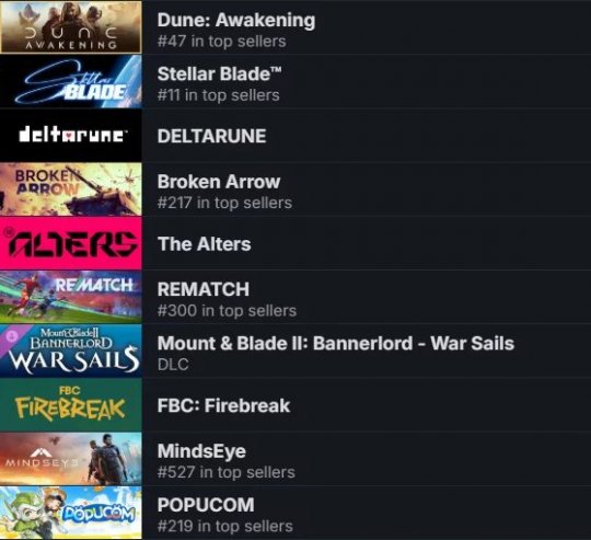 _Steam六月最受期待遊戲榜單揭曉《沙丘：覺醒》位居榜首_Steam六月最受期待遊戲榜單揭曉《沙丘：覺醒》位居榜首