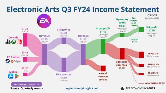 EA 2025財年財報新《戰地》確認於2026年4月前發售__EA 2025財年財報新《戰地》確認於2026年4月前發售