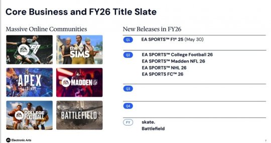 EA 2025財年財報新《戰地》確認於2026年4月前發售_EA 2025財年財報新《戰地》確認於2026年4月前發售_