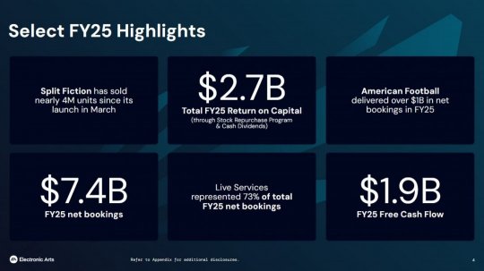 EA 2025財年財報新《戰地》確認於2026年4月前發售__EA 2025財年財報新《戰地》確認於2026年4月前發售