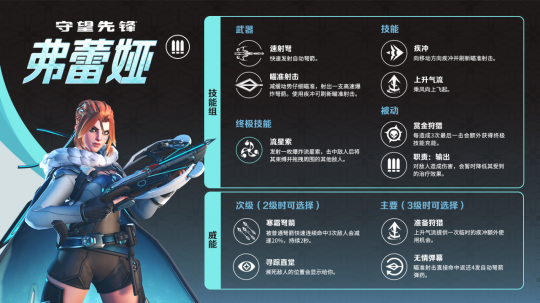 守望先鋒總監離職_守望先鋒首頁英雄_
