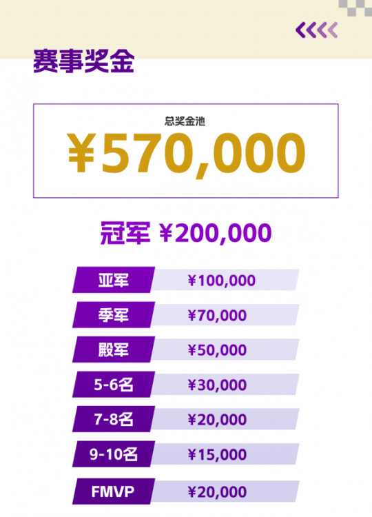 _《英魂之刃》2025 HEL精英聯賽夏季賽燃情開戰，賽制革新獎金豐厚_《英魂之刃》2025 HEL精英聯賽夏季賽燃情開戰，賽制革新獎金豐厚