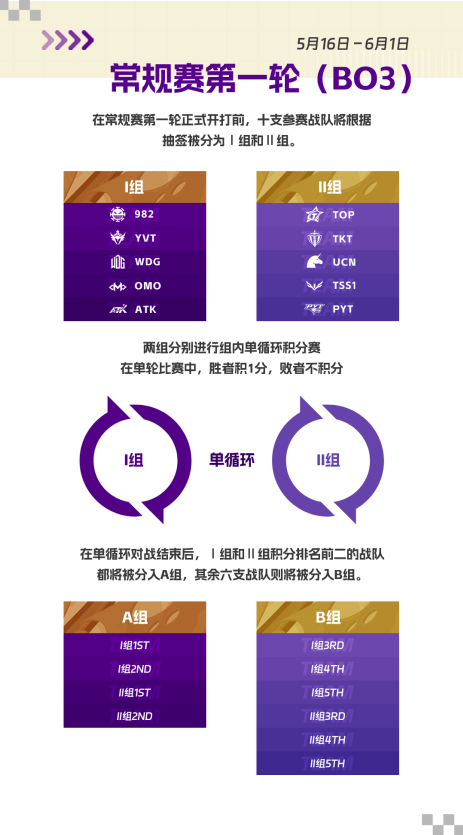 《英魂之刃》2025 HEL精英聯賽夏季賽燃情開戰，賽制革新獎金豐厚__《英魂之刃》2025 HEL精英聯賽夏季賽燃情開戰，賽制革新獎金豐厚