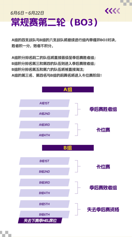 《英魂之刃》2025 HEL精英聯賽夏季賽燃情開戰，賽制革新獎金豐厚__《英魂之刃》2025 HEL精英聯賽夏季賽燃情開戰，賽制革新獎金豐厚