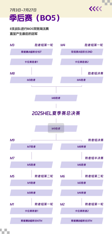 《英魂之刃》2025 HEL精英聯賽夏季賽燃情開戰，賽制革新獎金豐厚__《英魂之刃》2025 HEL精英聯賽夏季賽燃情開戰，賽制革新獎金豐厚