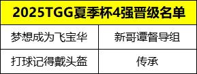 _夏季賽比賽地點_夏季賽比賽規則
