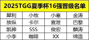 _夏季賽比賽地點_夏季賽比賽規則