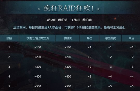 福利英雄是永久的嗎_英雄福袋可以開出什麼_